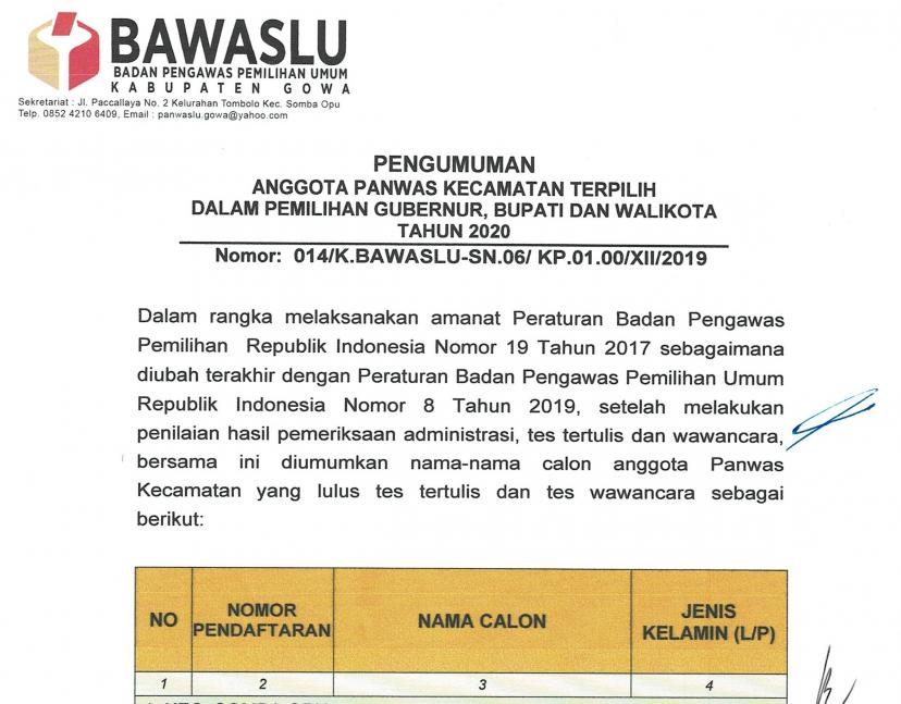 Pengumuman Anggota Panwascam Terpilih Dalam Pemilihan Bupati Gowa 2020